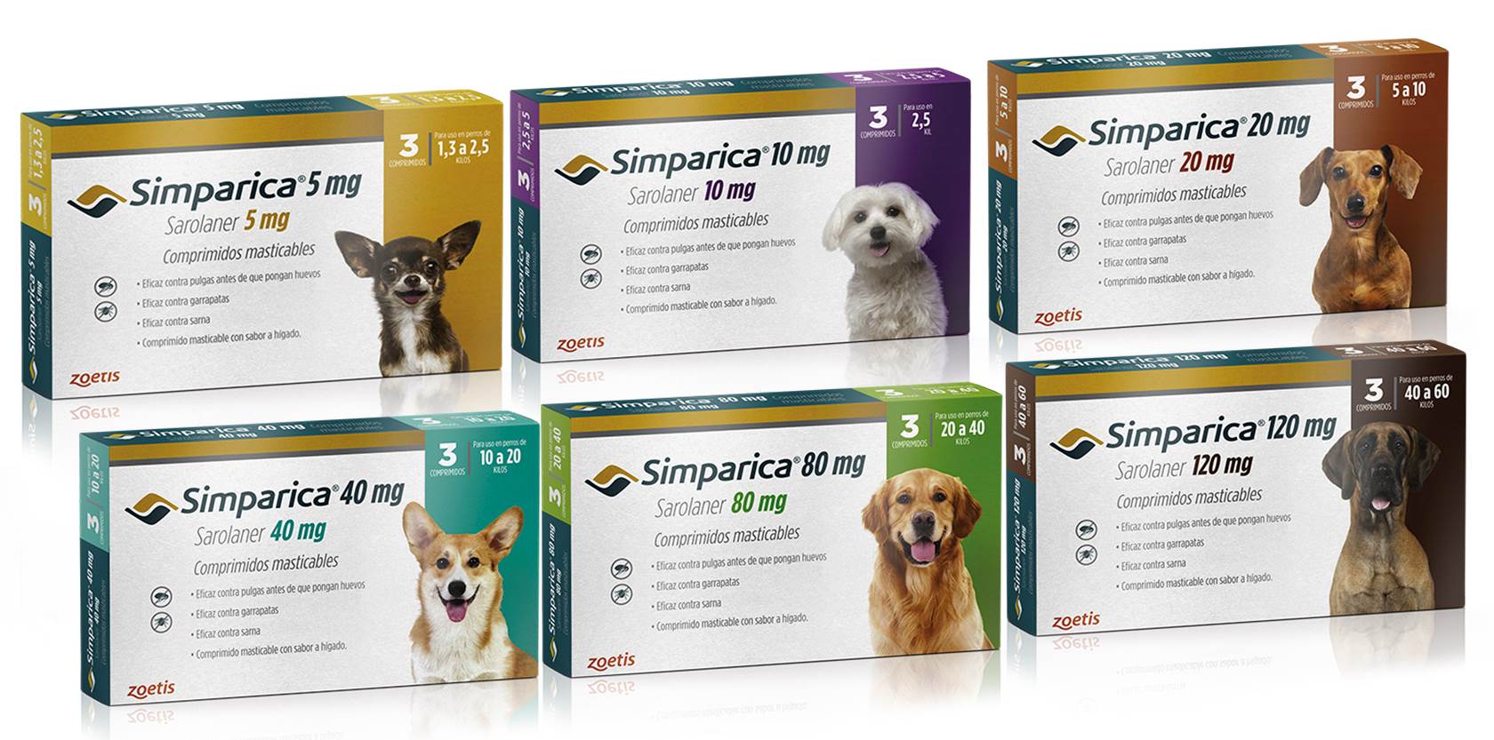 Simparica product range packshots
